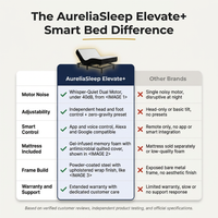 AureliaSleep Elevate+ Smart Bed — Comparison