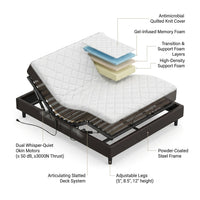 AureliaSleep Elevate+ Smart Bed — How It Works